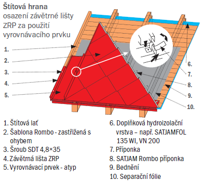 příponky